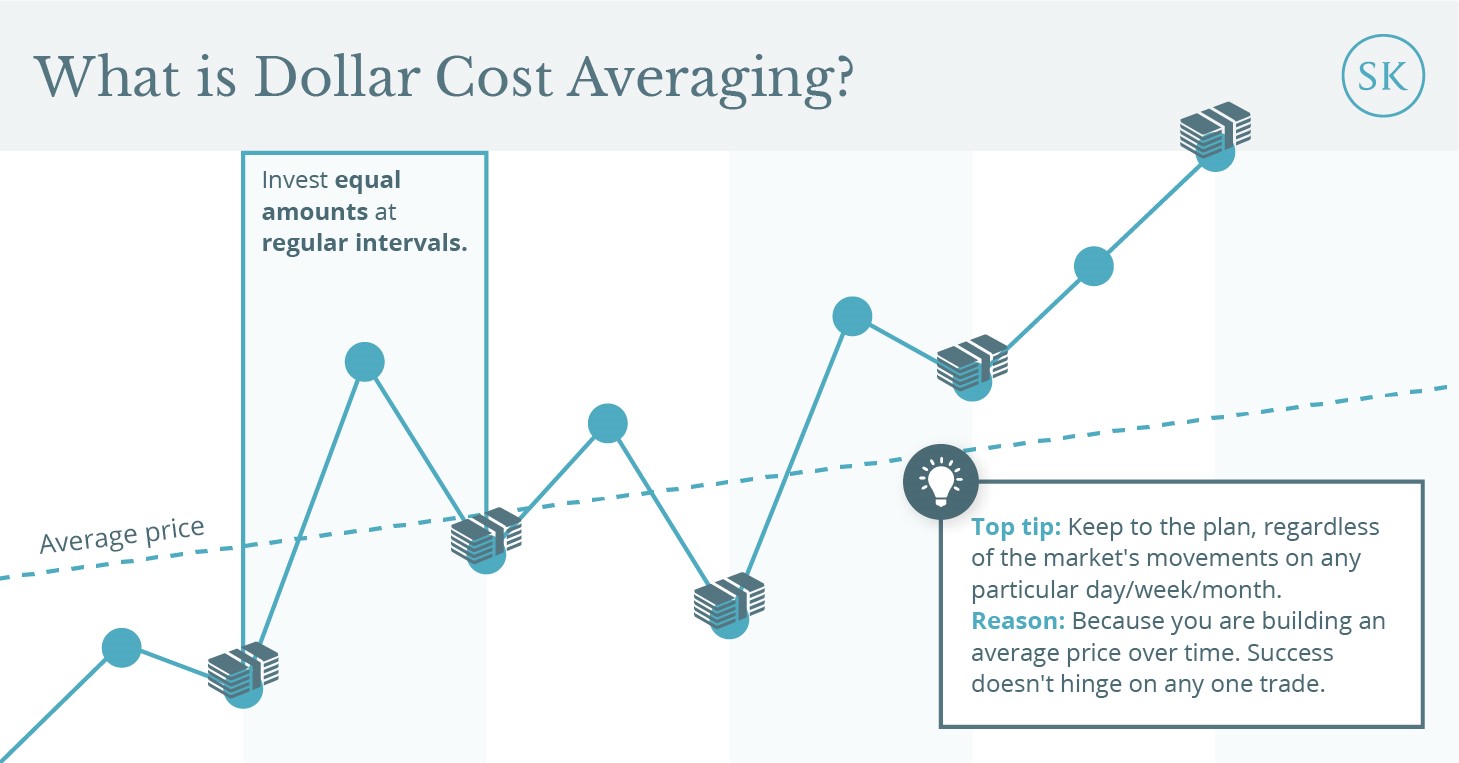 infographic_showing_what_dollar_cost_averaging_is_and_how_investors_can_use_dollar_cost_averaging_when_looking_to_invest_their_money_in_stocks